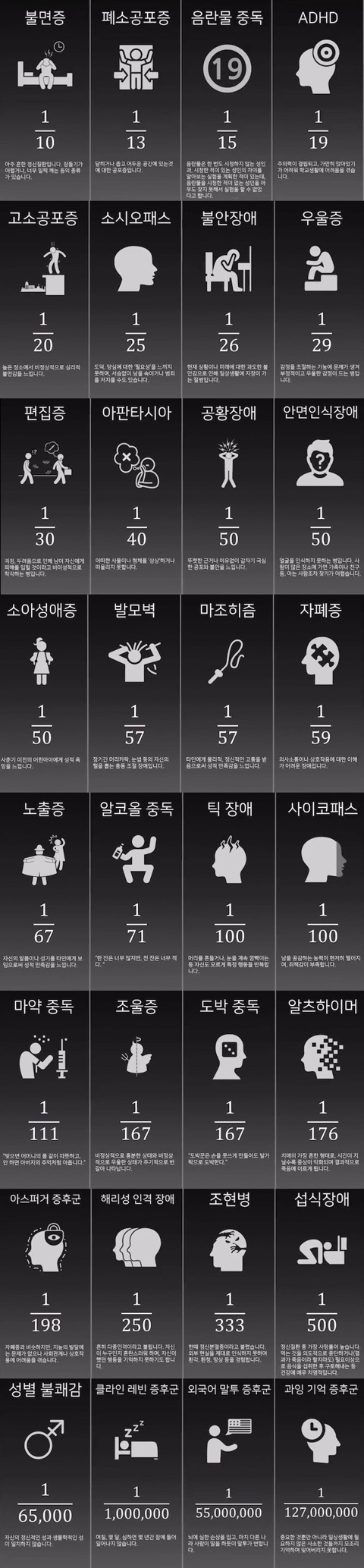 정신병의 종류와 확률 | 인스티즈