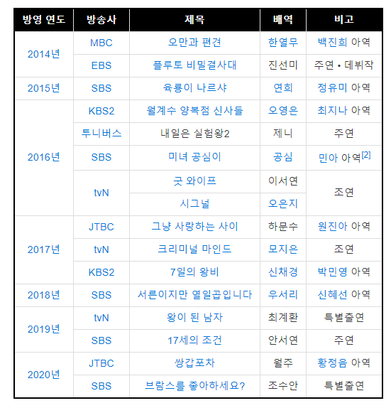 박남정 아죠시 딸 박시은 근황 | 인스티즈