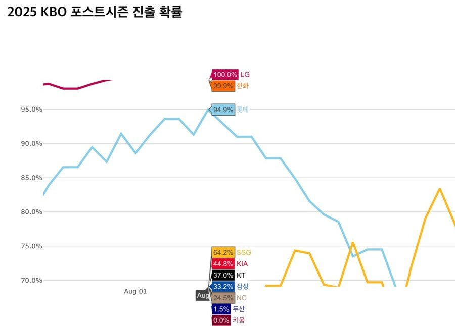 고점 매수 실패한 부산 KBS 다큐 | 인스티즈