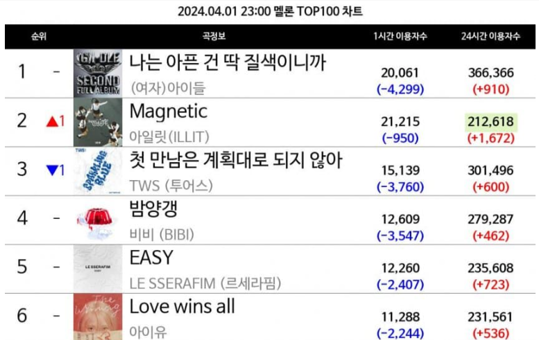 멜론2 이미지