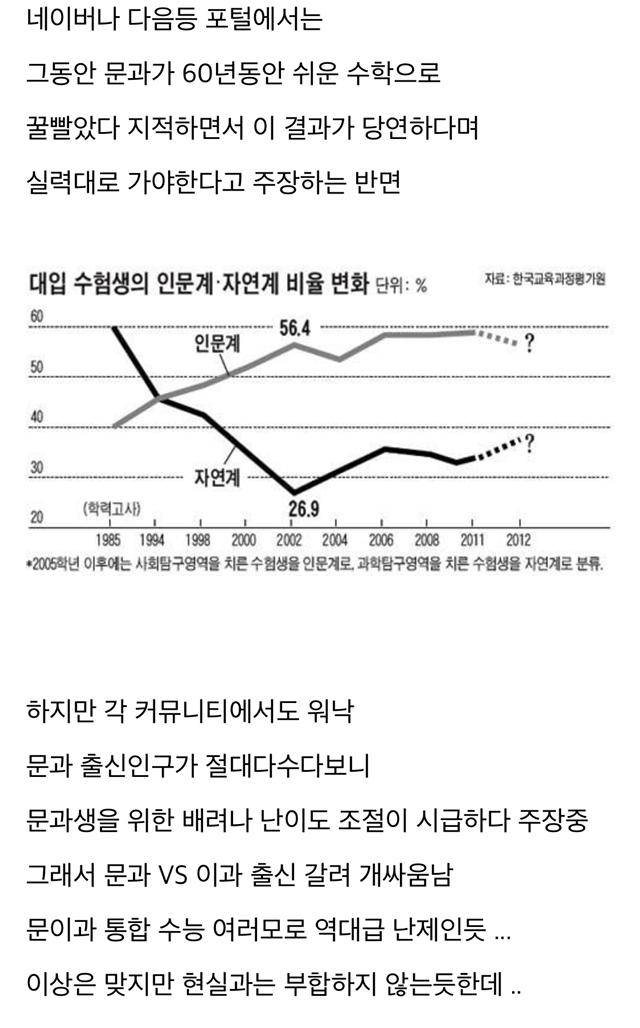 최근 초대형 폭탄을 맞았다는 대한민국 문과생들.jpg | 인스티즈