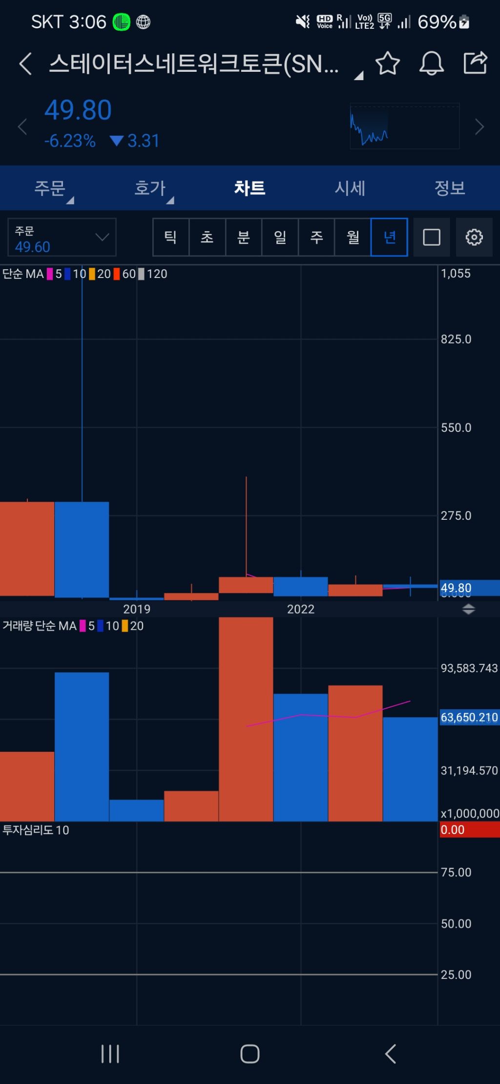 심심해서 고전코인들 보고있는데 - 코인게시판 ‥‥‥‥、 - 도탁스 (DOTAX)