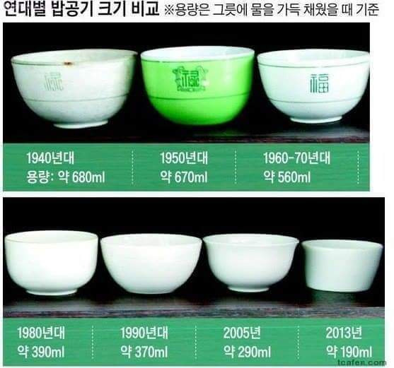 연대별 밥공기 크기 비교 | 인스티즈
