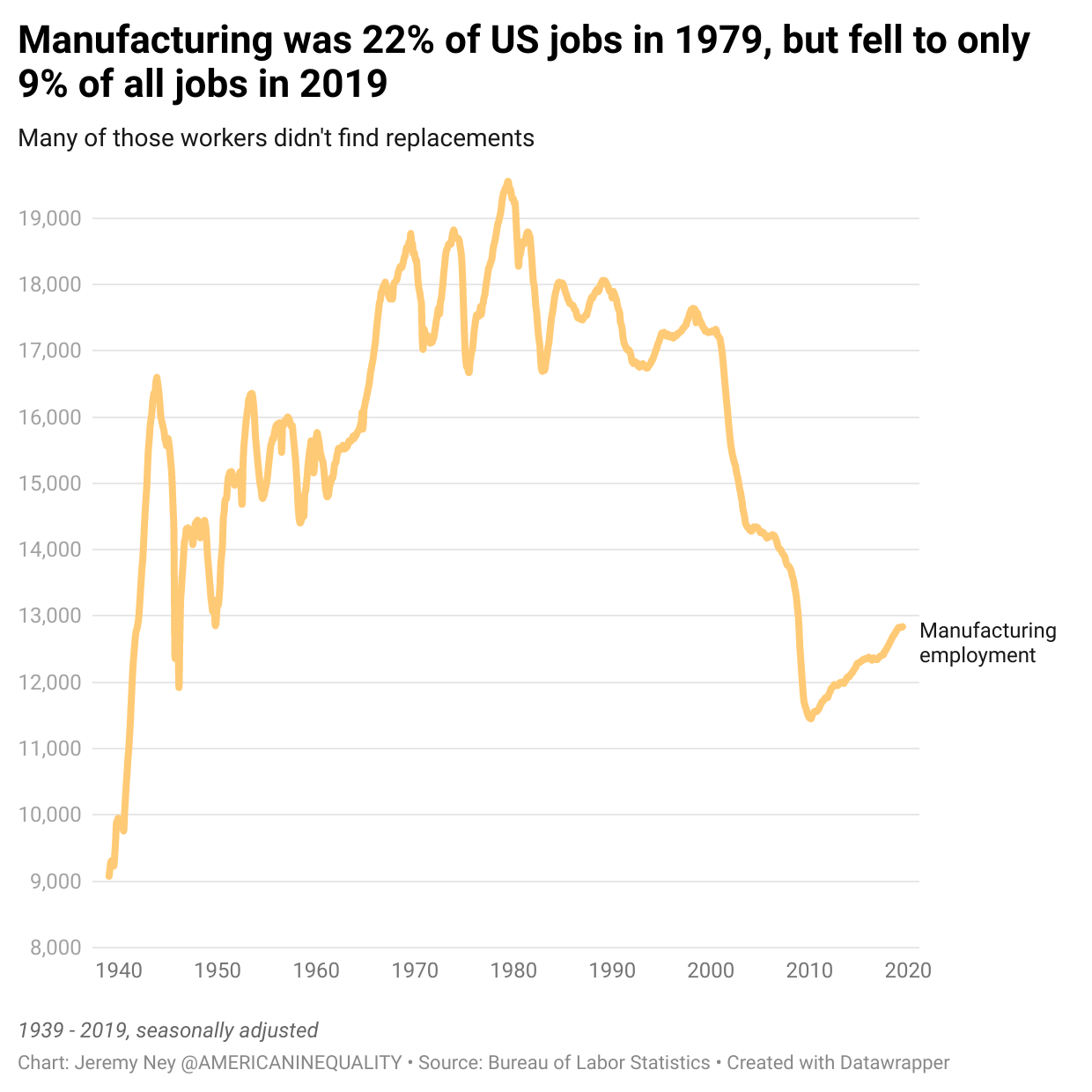 잘 사는 선진국들의 군사력이 쇠퇴하는 이유...jpg | 인스티즈