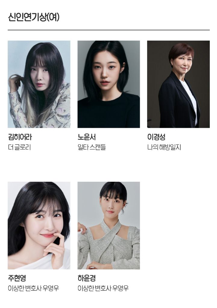 치열해보이는 올해 백상예술대상 후보 | 인스티즈