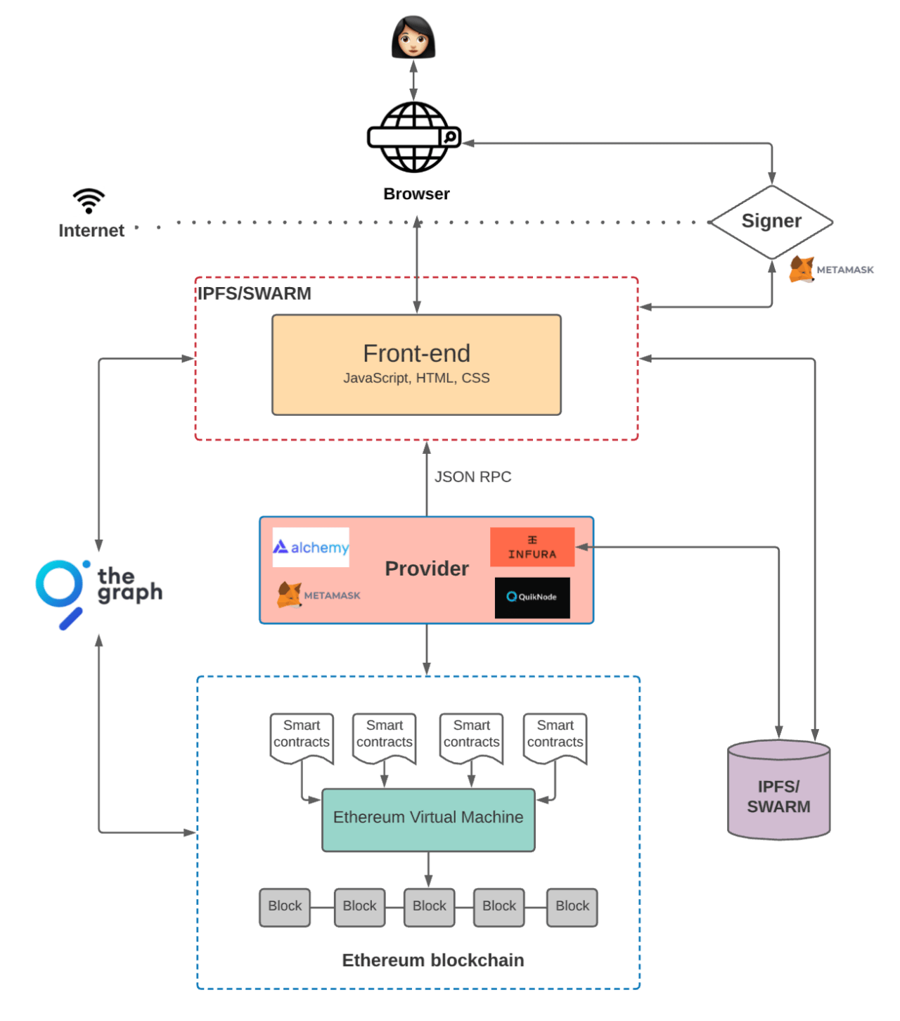 그래서 도대체 Web3.0이 구체적으로 뭔데? | 인스티즈