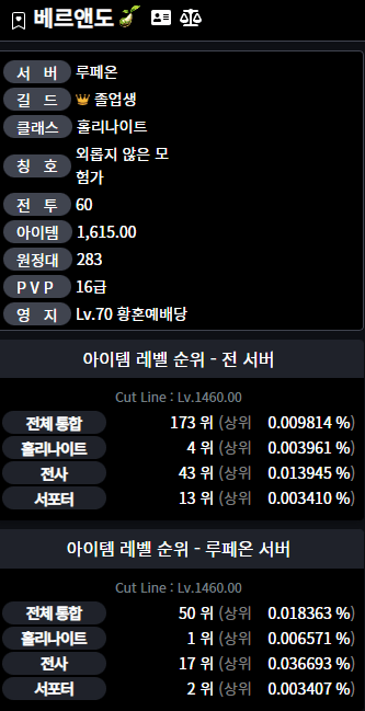 [로아] 트위치 로스트아크 산악회 멤버 랭킹 | 인스티즈