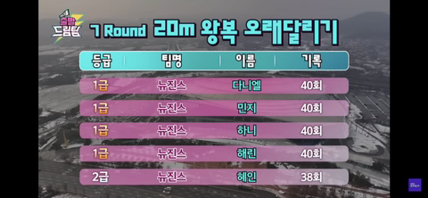 뉴진스 민지 운동신경.jpg | 인스티즈