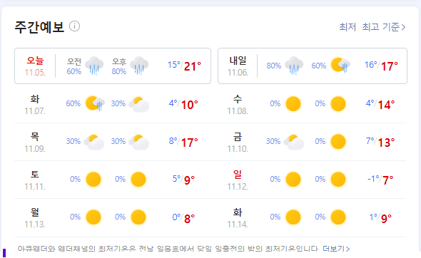 [속보] 다음주 주간 날씨 | 인스티즈