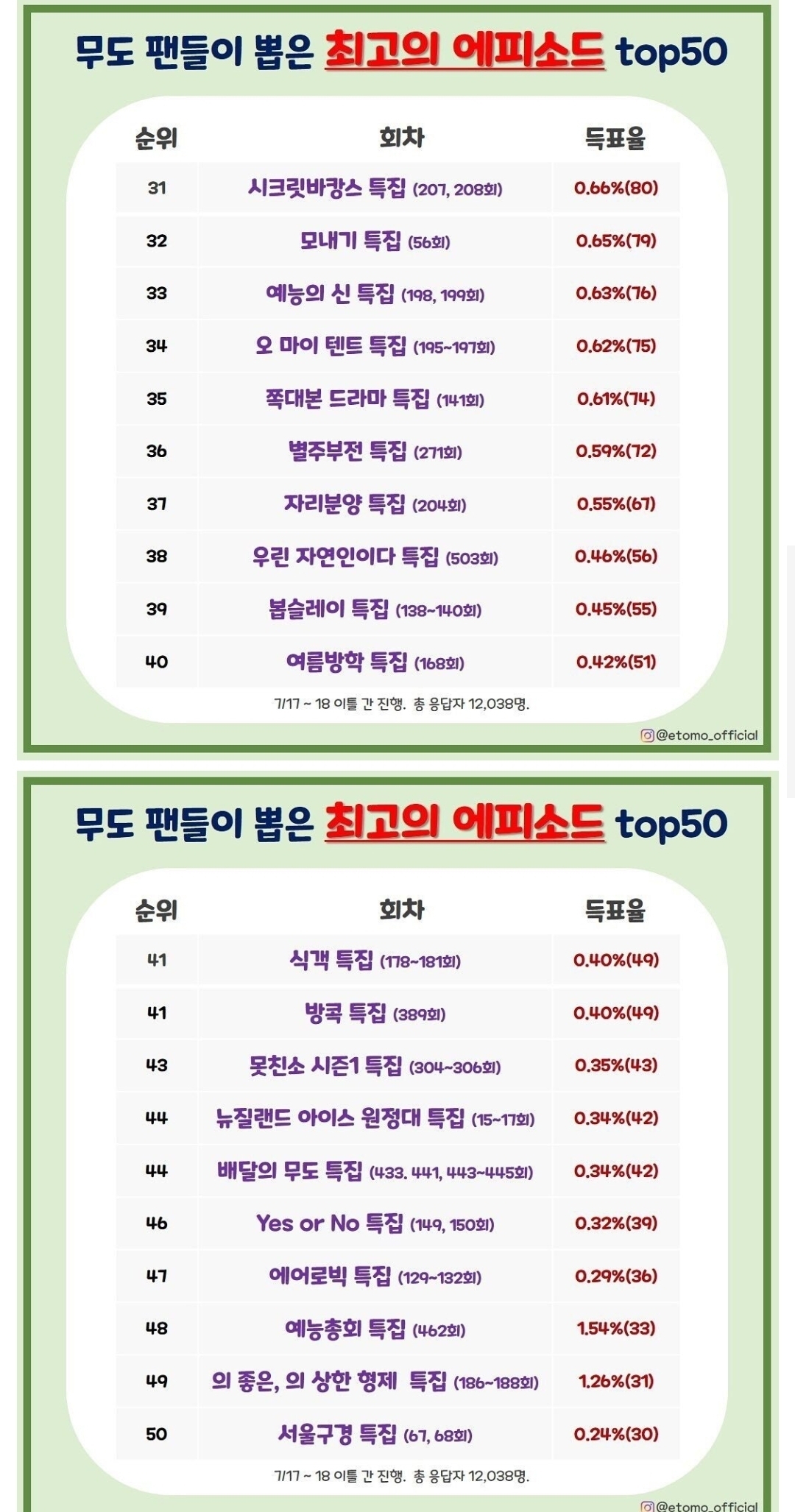 무도팬들이 뽑은 무도 베스트 | 인스티즈