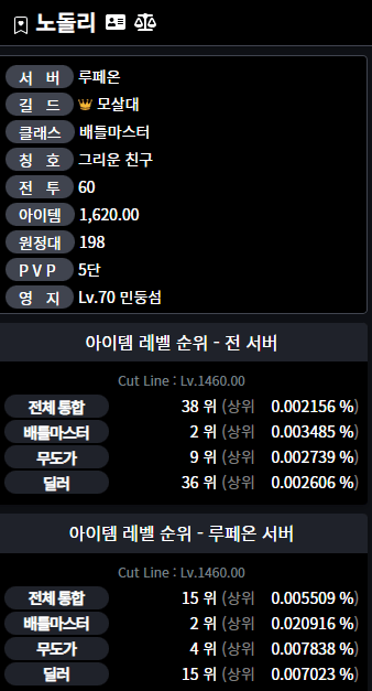 [로아] 트위치 로스트아크 산악회 멤버 랭킹 | 인스티즈