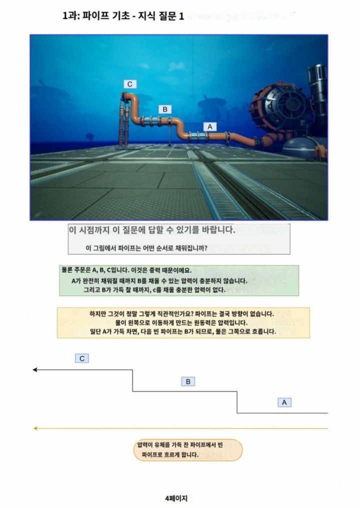 공장짓는 게임 유저 가이드 수준 | 인스티즈