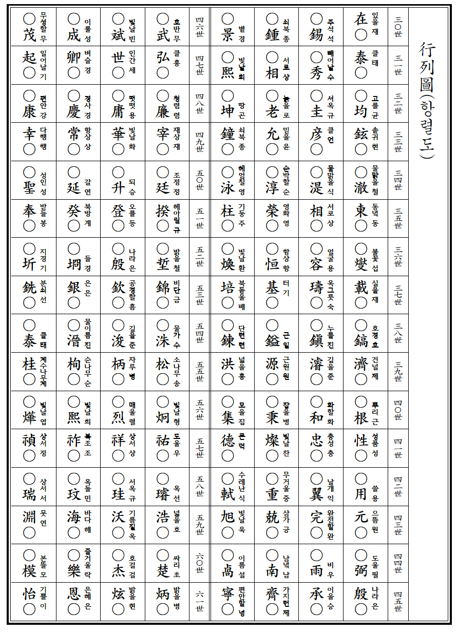 족보 이미지