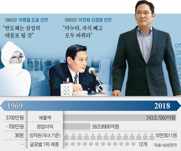 소우정 이미지