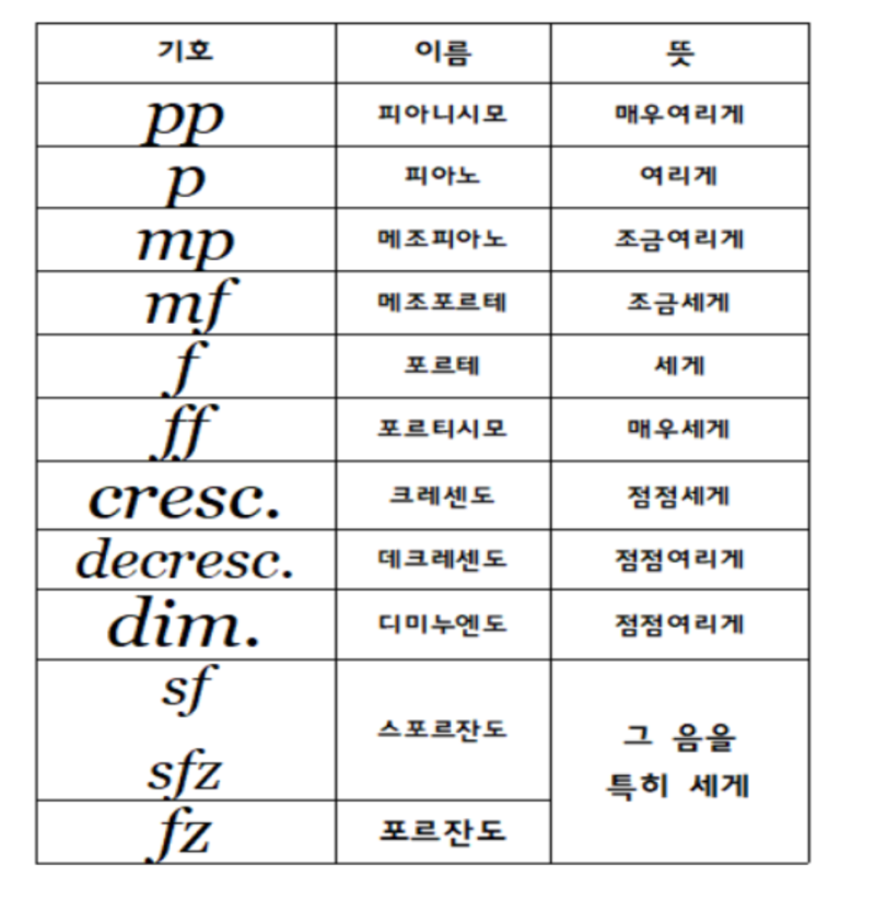 기호 이미지