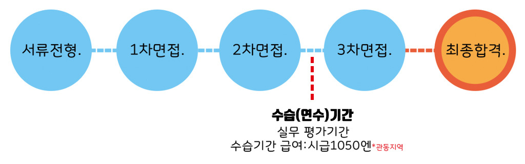 동아푸드 이미지