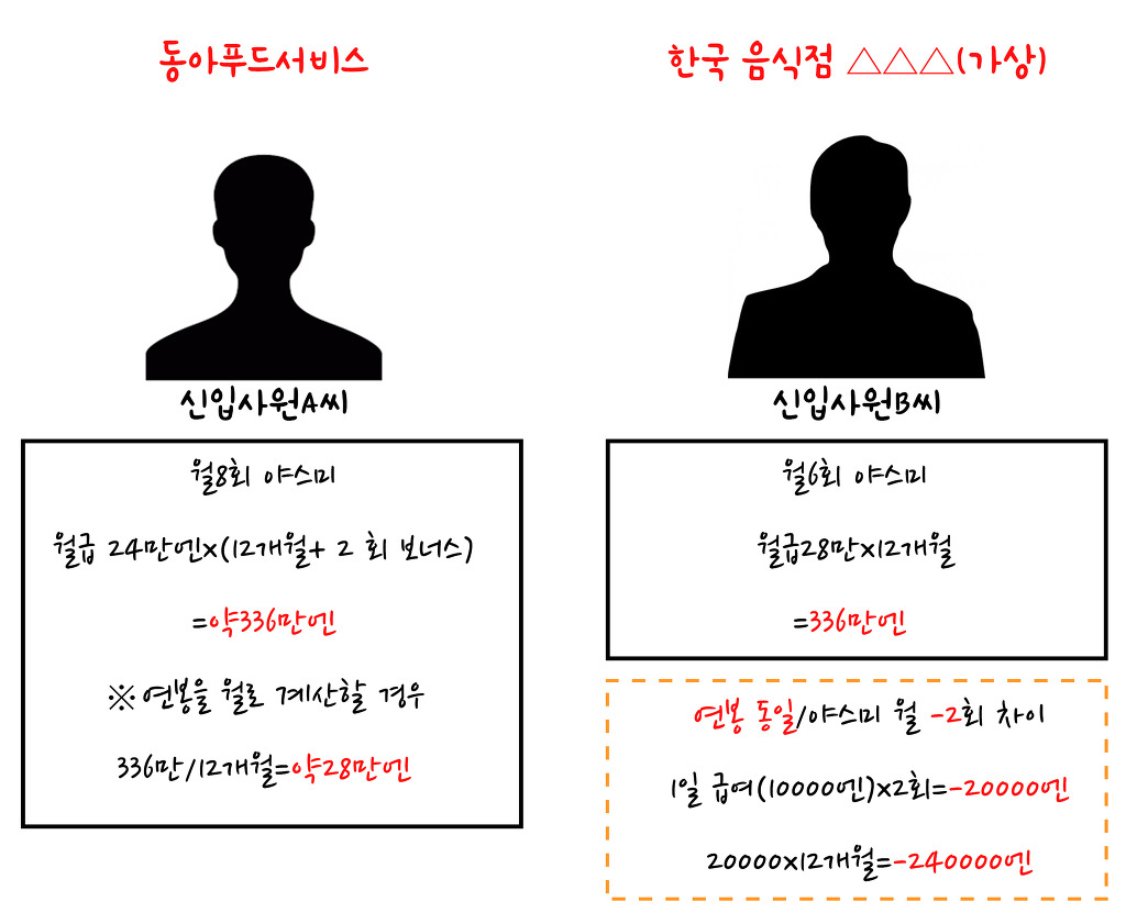 동아푸드 이미지