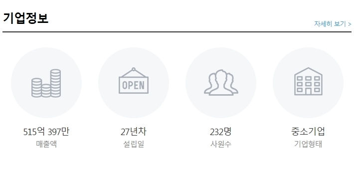 만전식품(주) 이미지