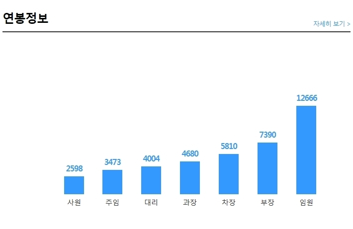 (주) 네이처리퍼블릭 이미지
