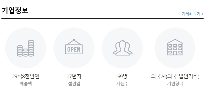 (주)하나투어재팬 이미지