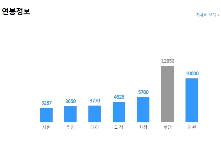 이트너스주 이미지