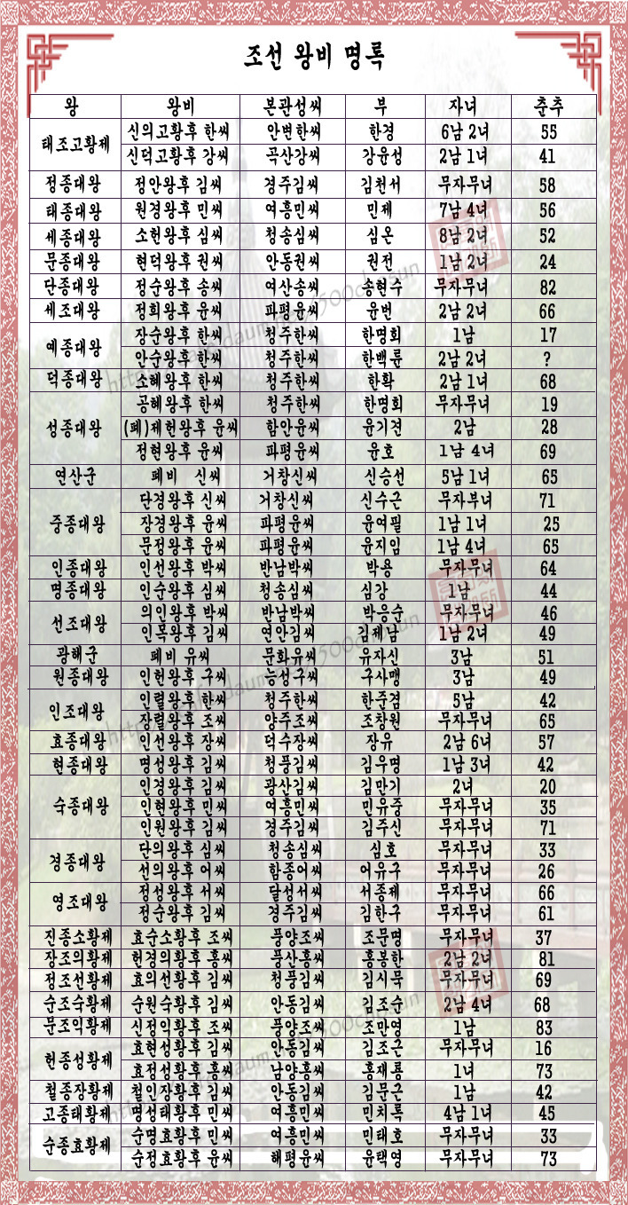 명록 이미지