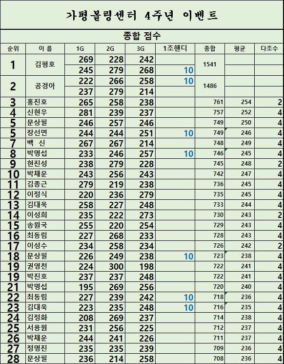 가평볼링센터 이미지