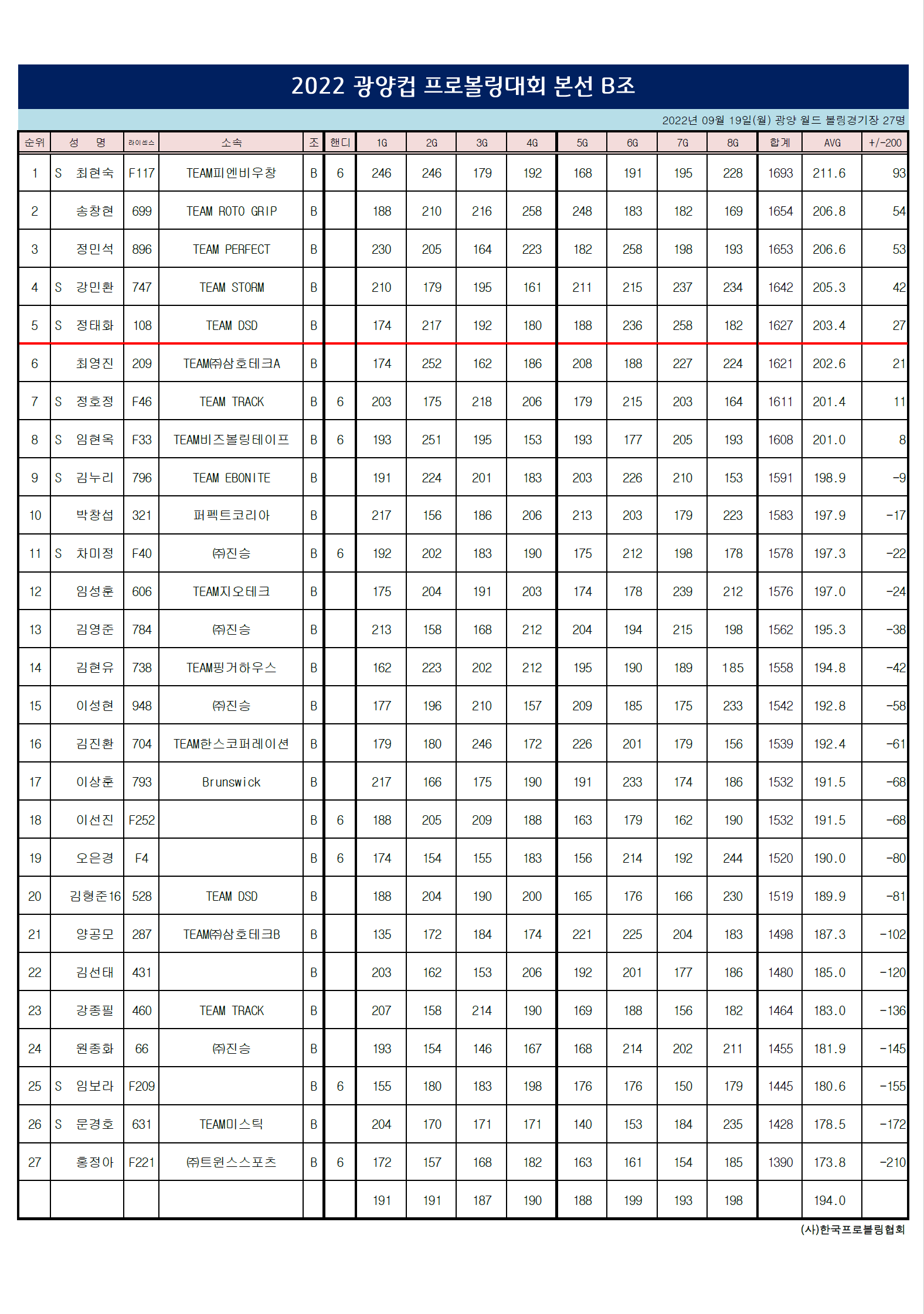 월드볼링프로 이미지