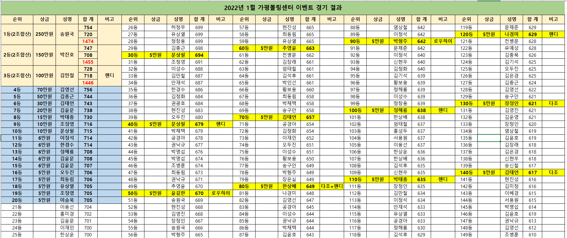 가평볼링센터 이미지