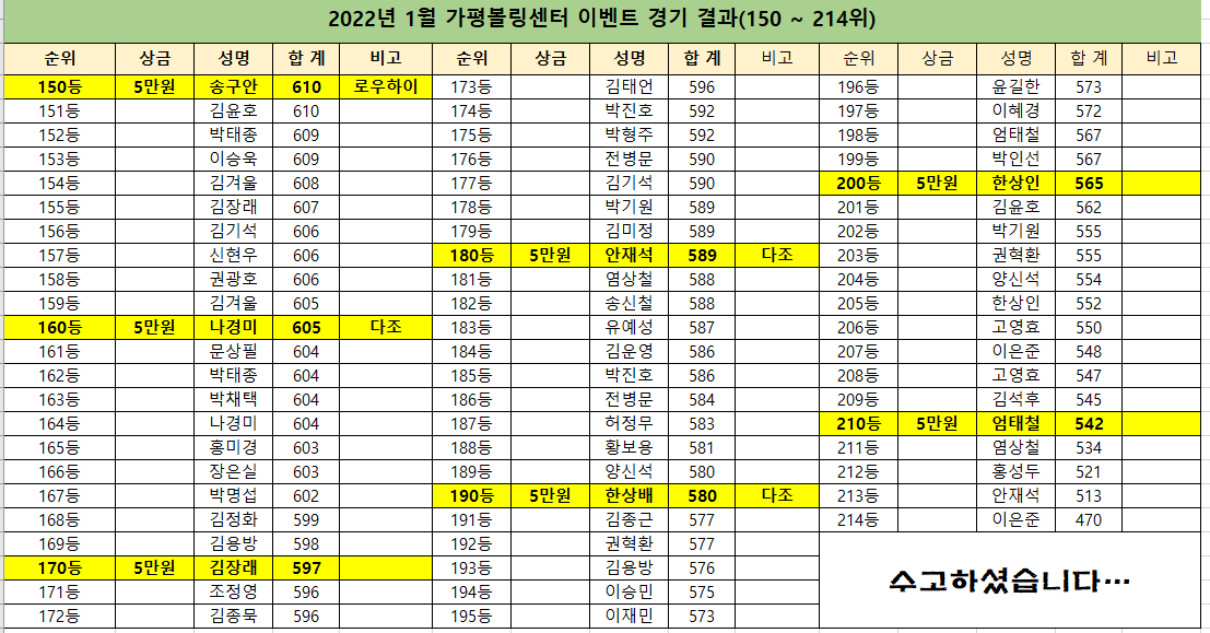 가평볼링센터 이미지
