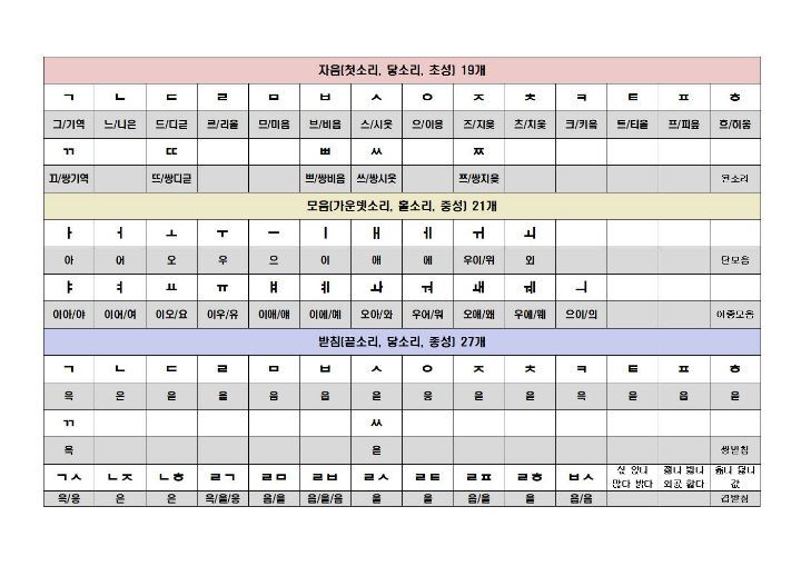 Daum 카페