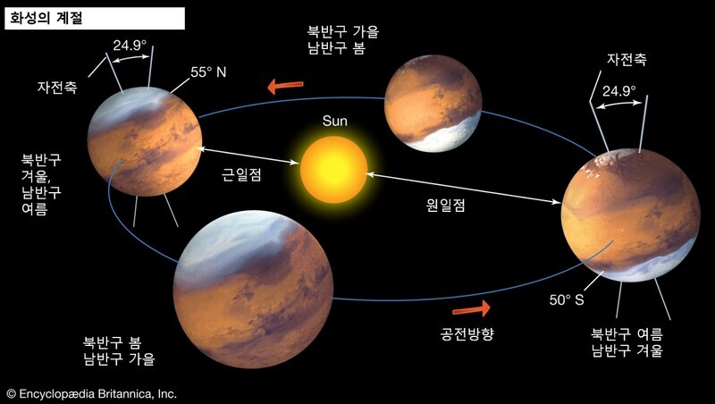 화성 이미지