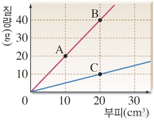 밀도 이미지