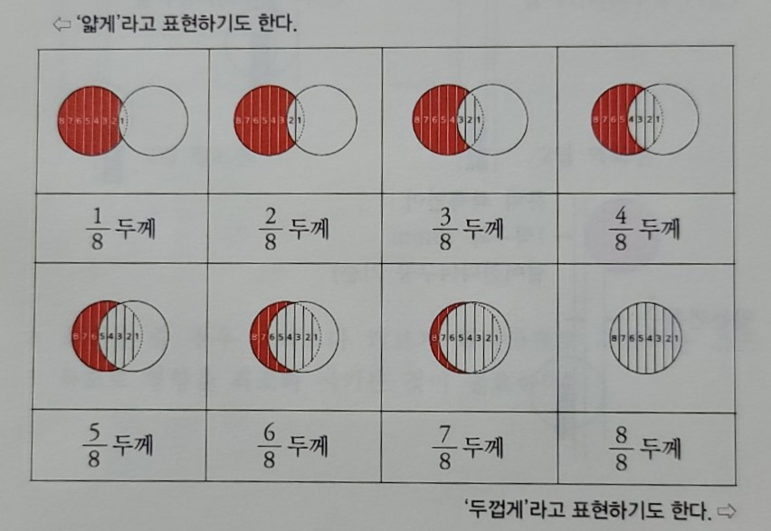 두께 이미지