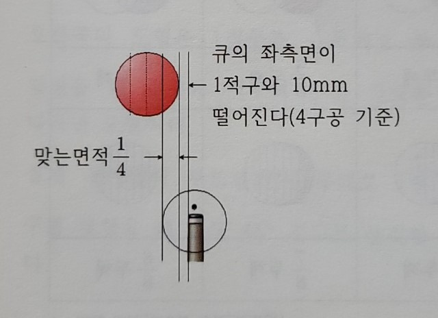 두께 이미지