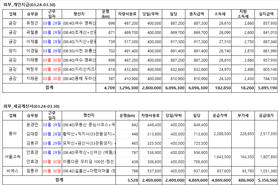 (주)동아고속관광 이미지