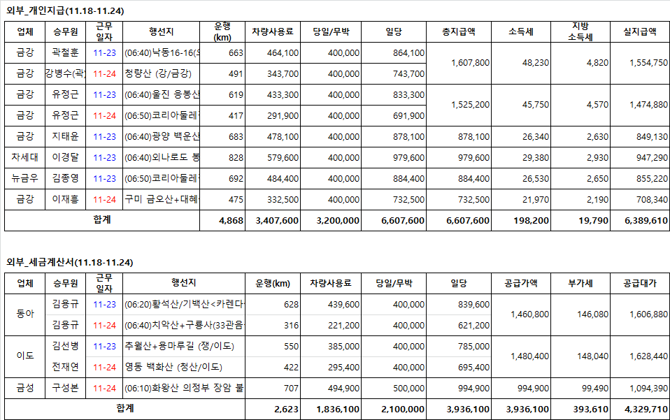 (주)동아고속관광 이미지