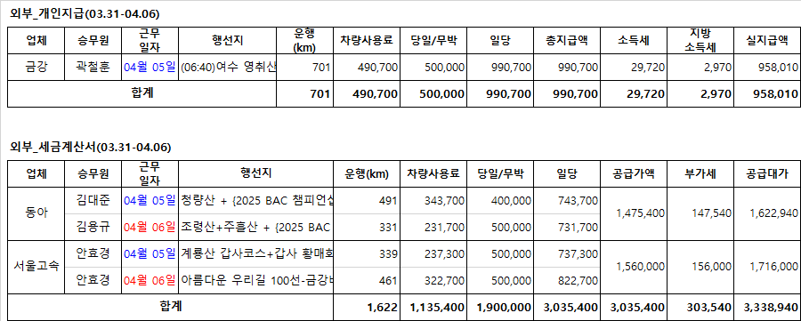 (주)동아고속관광 이미지