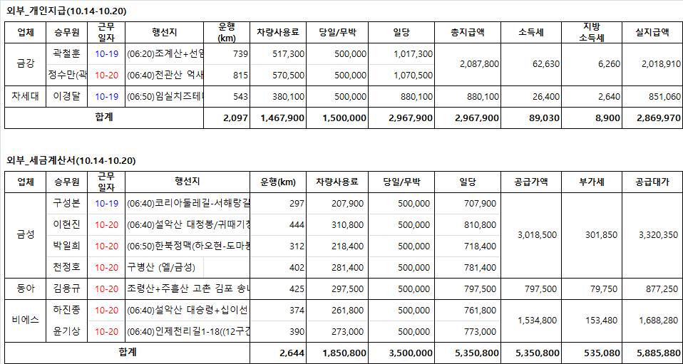 (주)동아고속관광 이미지