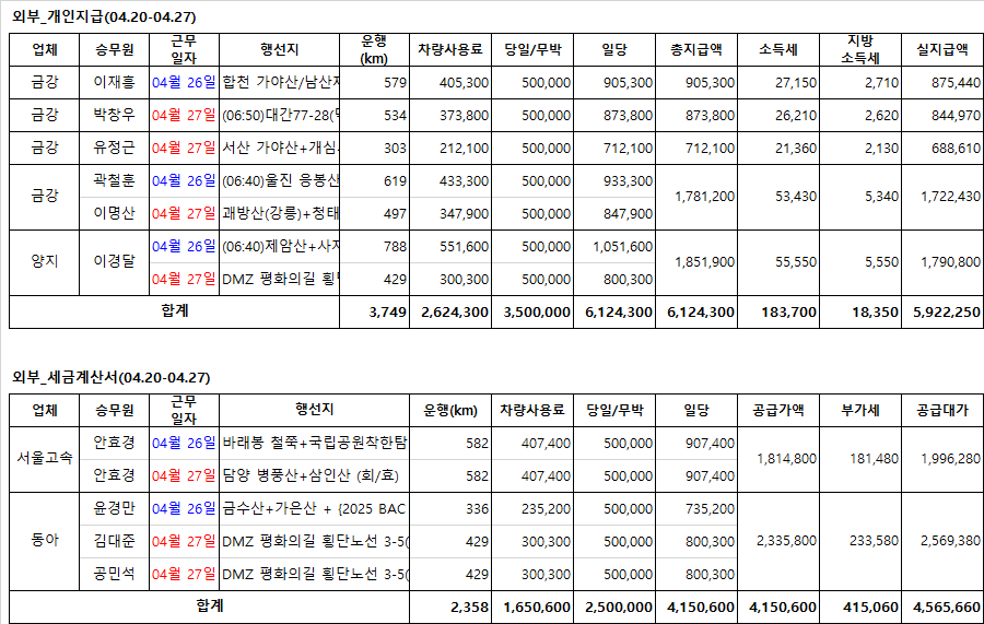 (주)동아고속관광 이미지