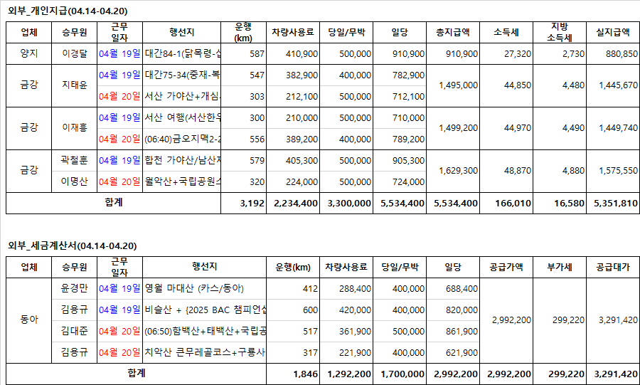(주)동아고속관광 이미지