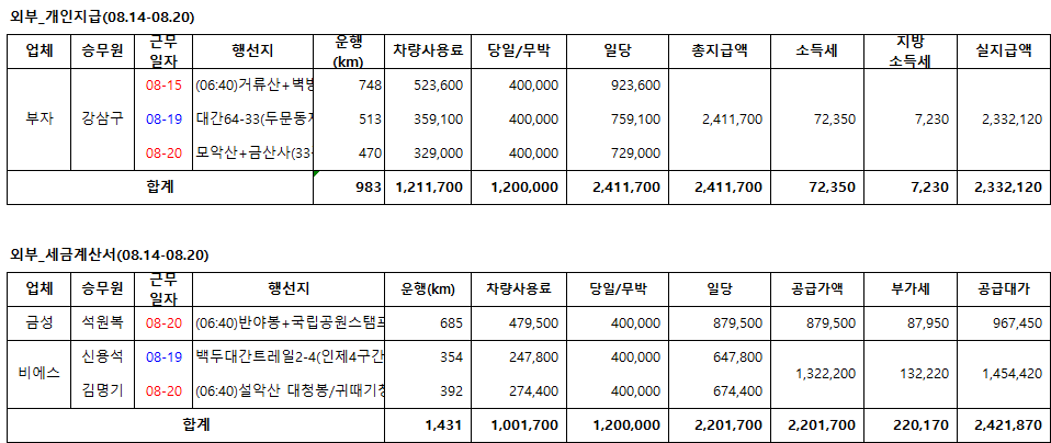 금성관광(주) 이미지