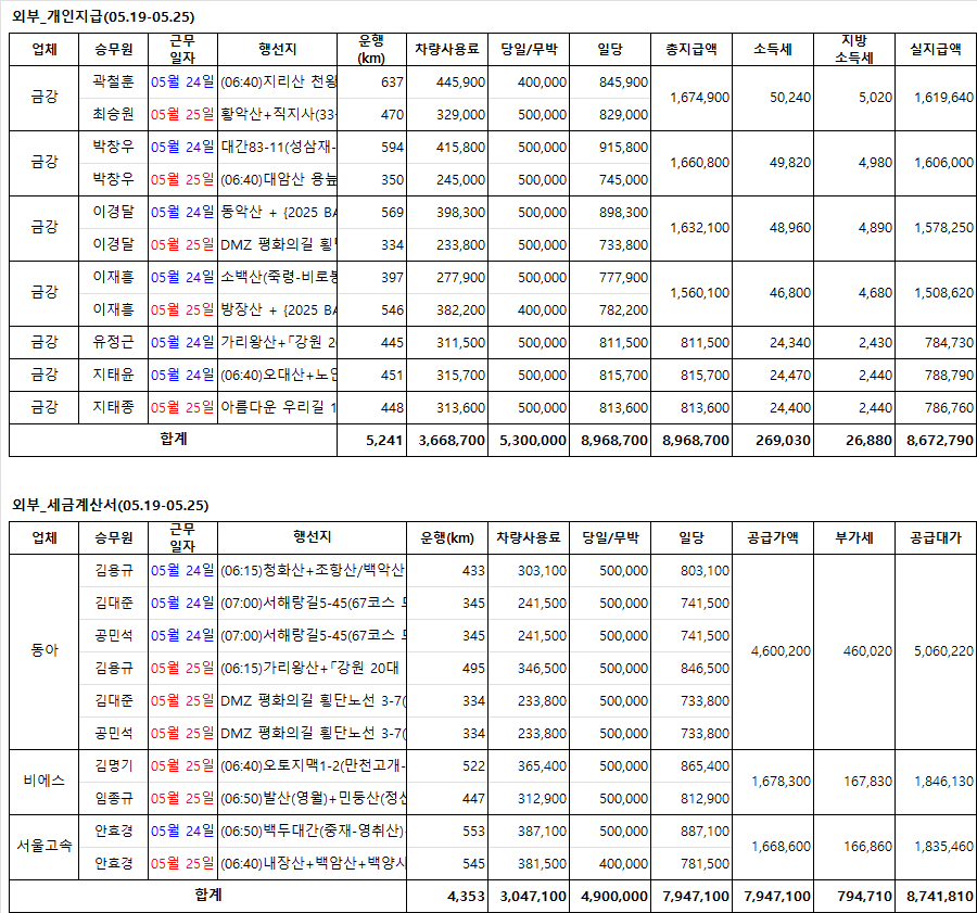 (주)동아고속관광 이미지