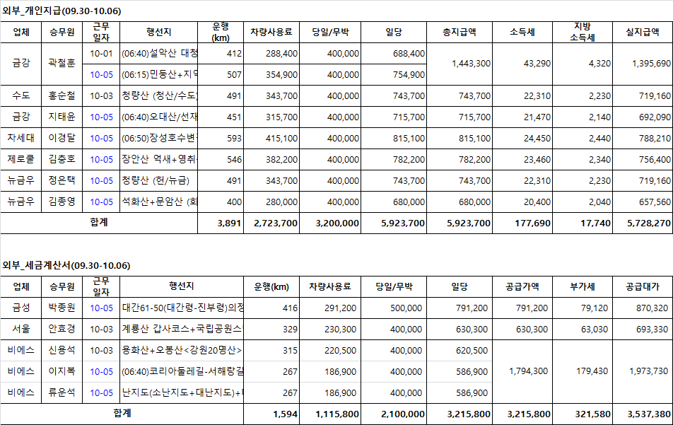 금성관광(주) 이미지