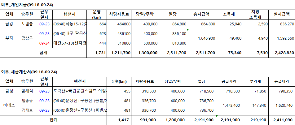 금성관광(주) 이미지
