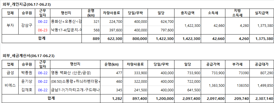 금성관광(주) 이미지
