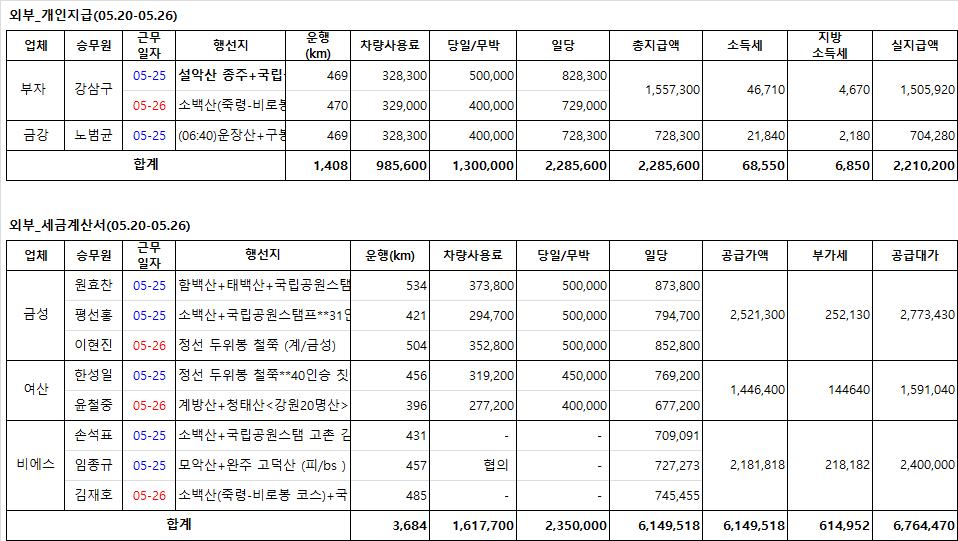 금성관광(주) 이미지