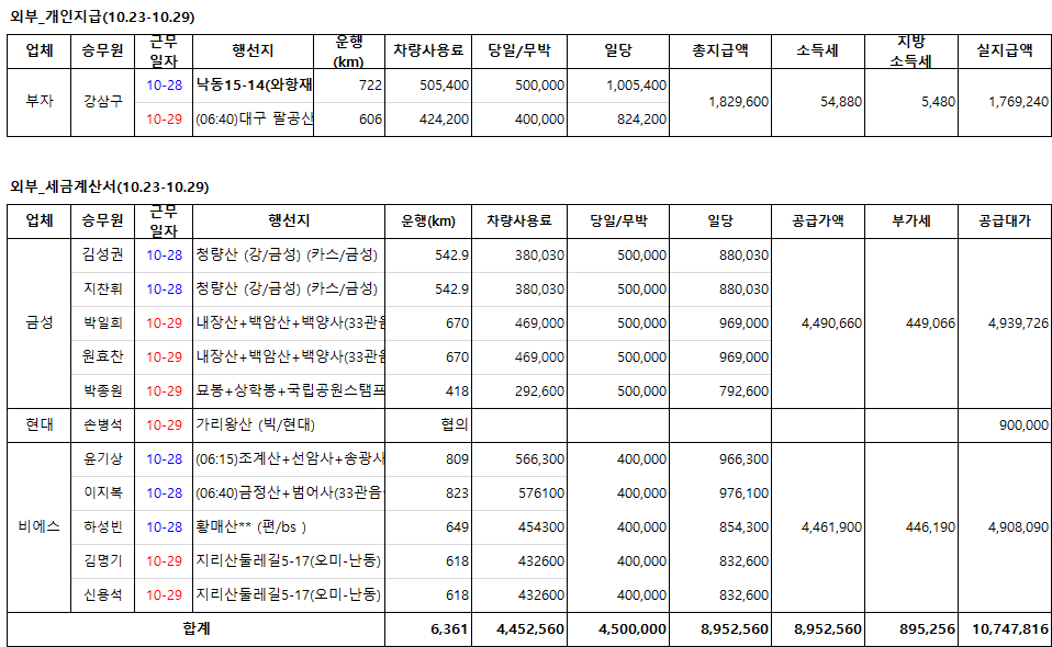 금성관광(주) 이미지