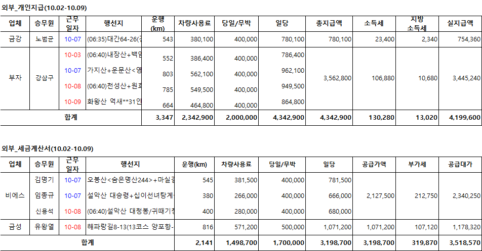 금성관광(주) 이미지