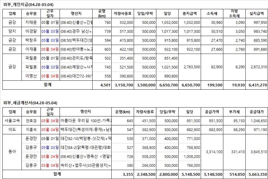 (주)동아고속관광 이미지
